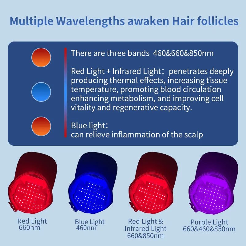 Casque LED 4 Modes — Luminothérapie Rouge & Infrarouge - Matos